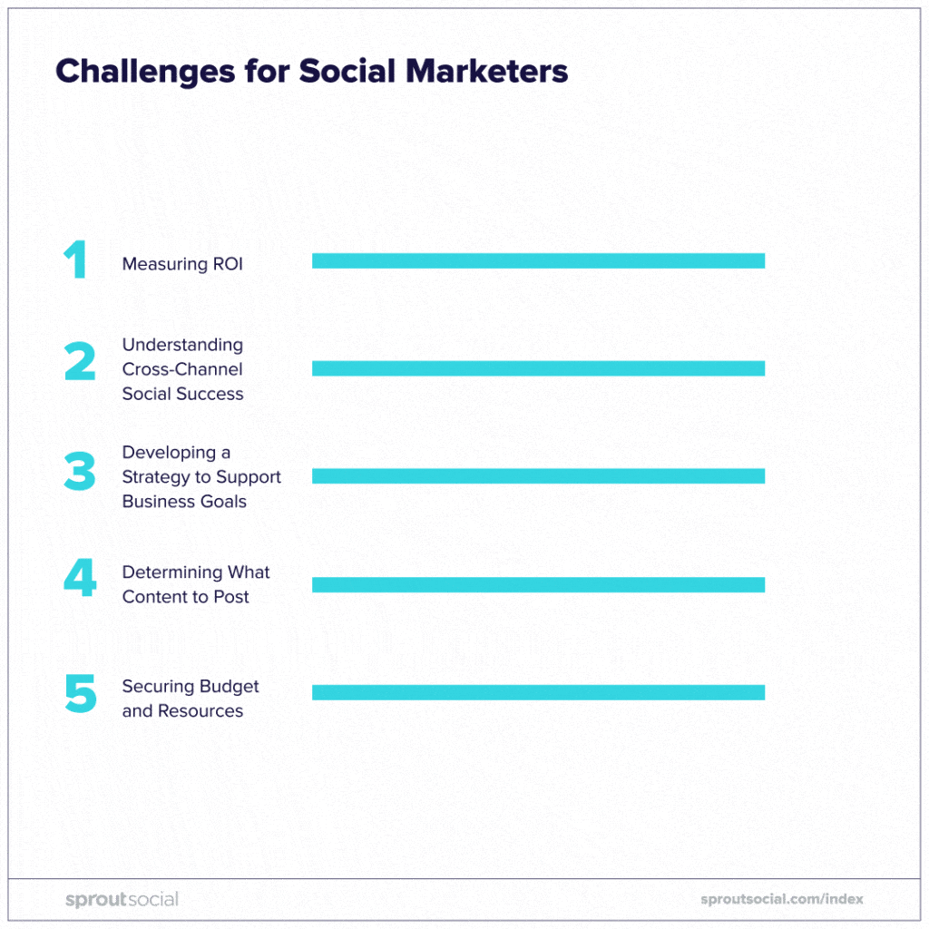 desafíos para los especialistas en marketing social